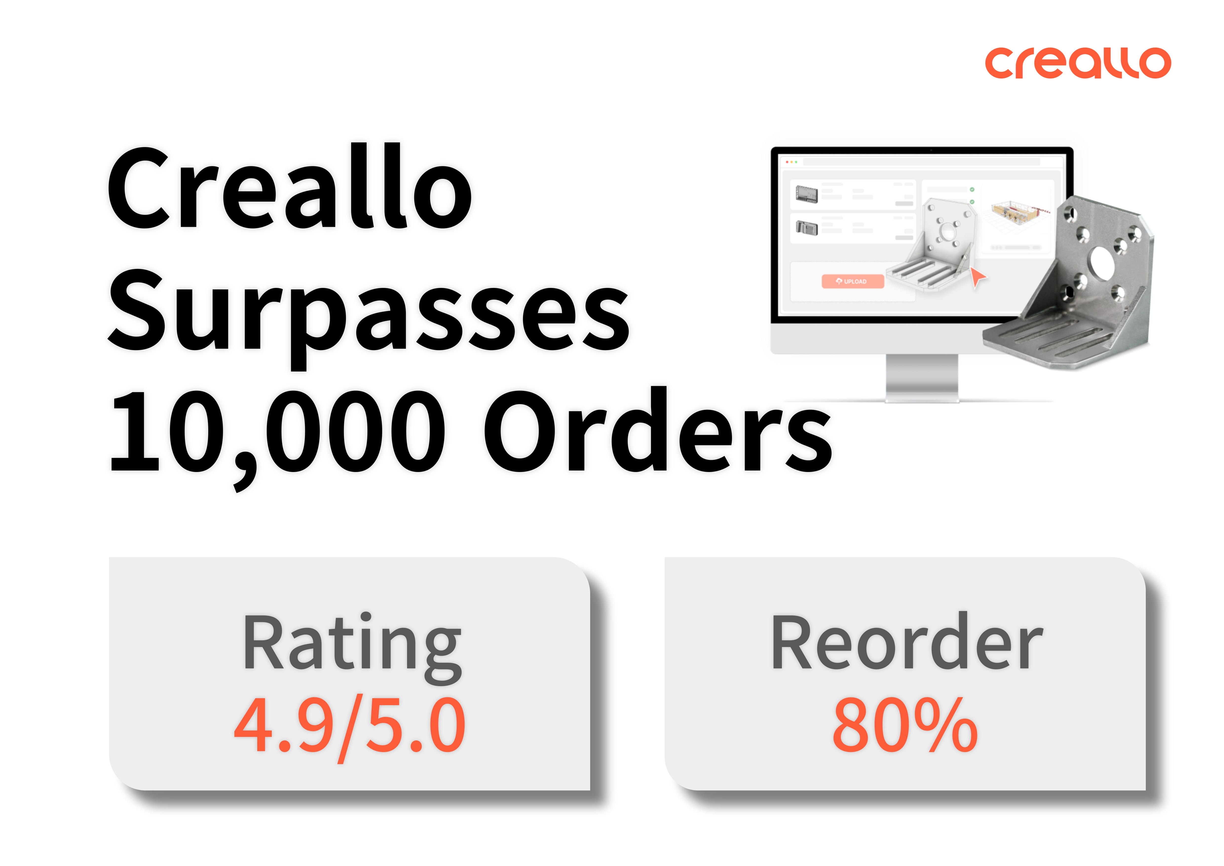 Creallo Surpasses 10,000 Orders—Driving the Future of Digital Manufacturing