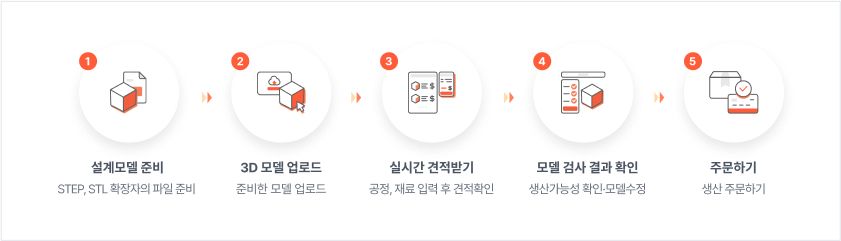 견적 요청 시 주의사항과 계약 관리 방법